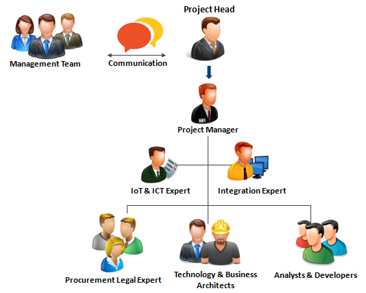 COE Team Architecture