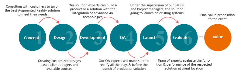 Augmented Reality Approach